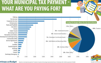 Budget 2026: Questions > Answers