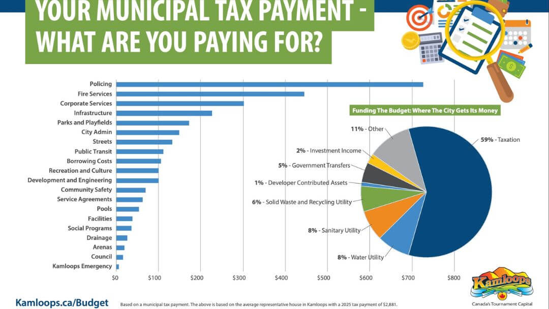 Budget 2026: Questions > Answers