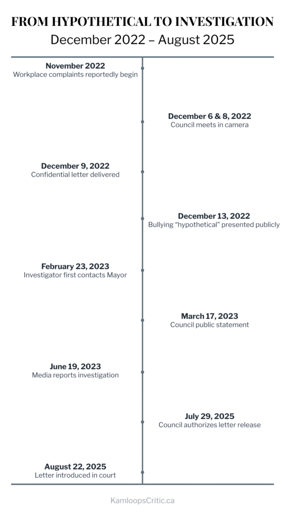 Timeline: From Illustration to Investigation